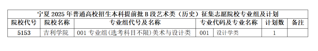 宁夏2025年普通高校招生本科提前批B段艺术类_01.png