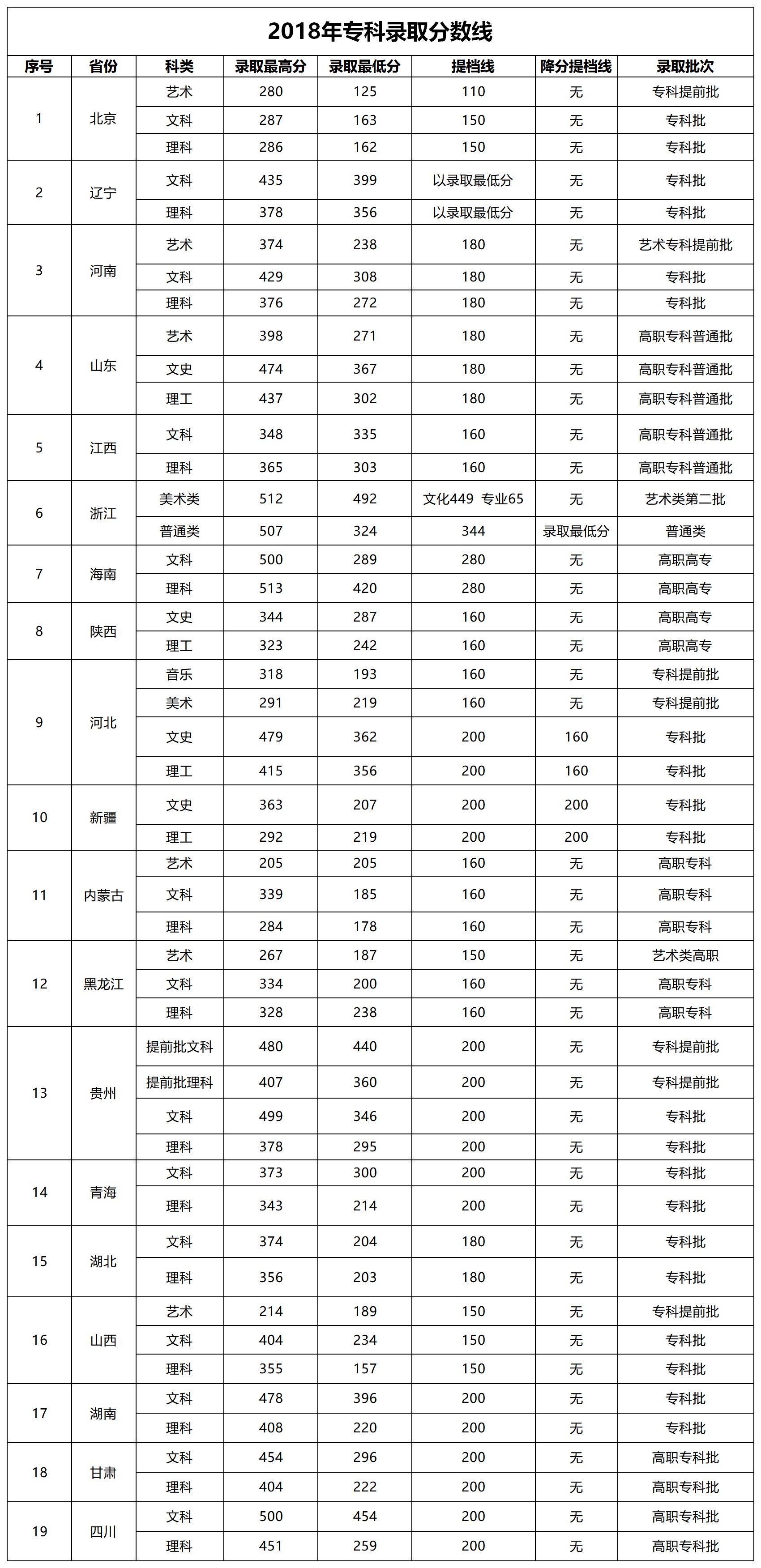 2018年本科录取分数线.png