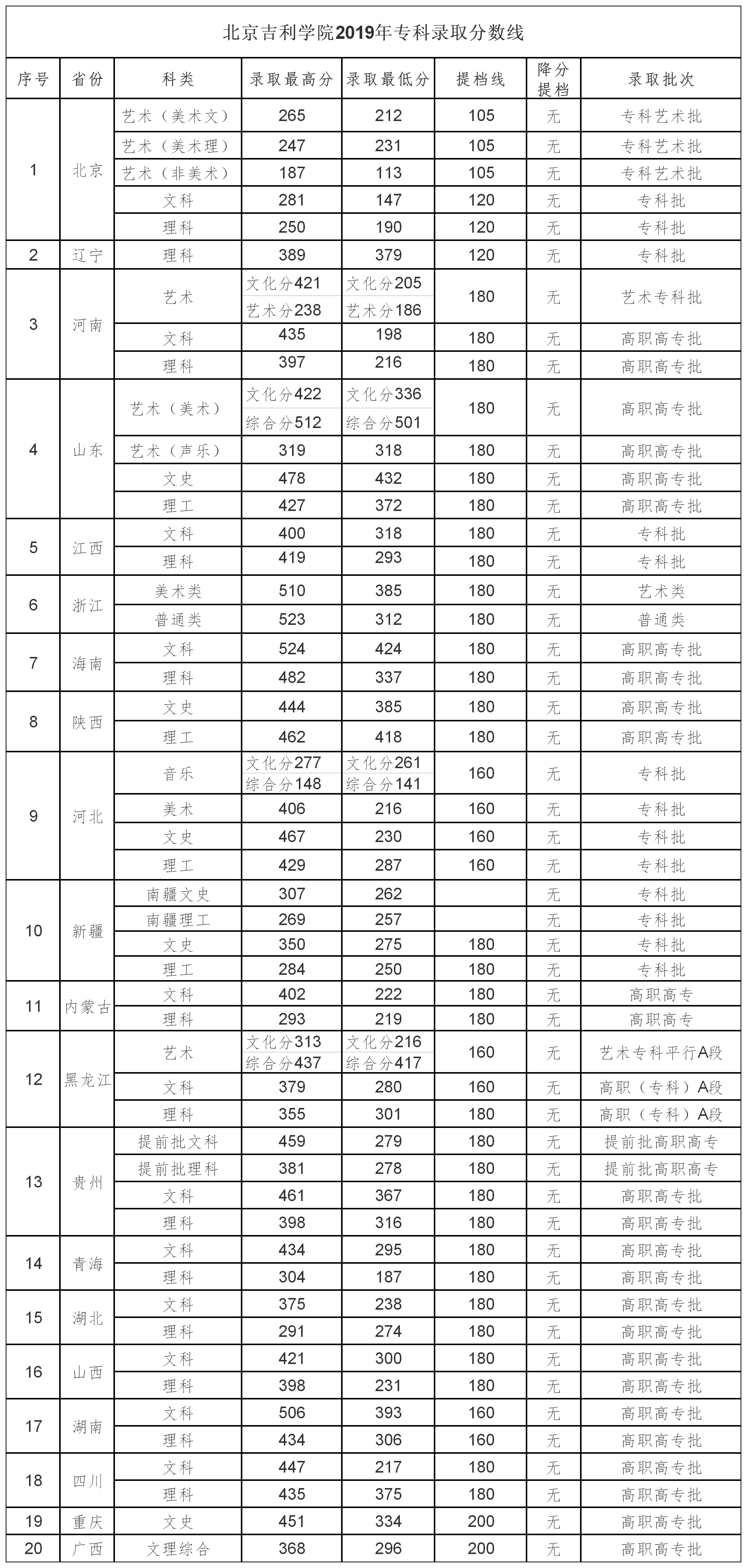 2018年本科录取分数线.png