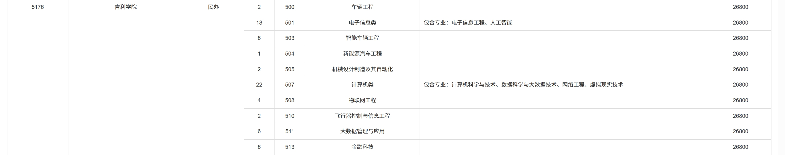 重庆物理.png