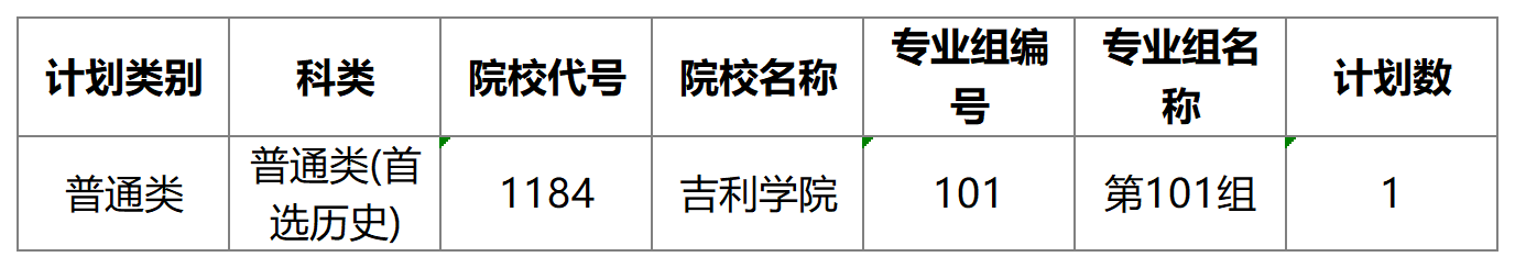 工作簿1_Sheet1.png
