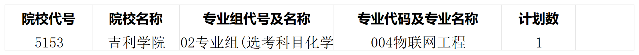 工作簿2_Sheet1.png