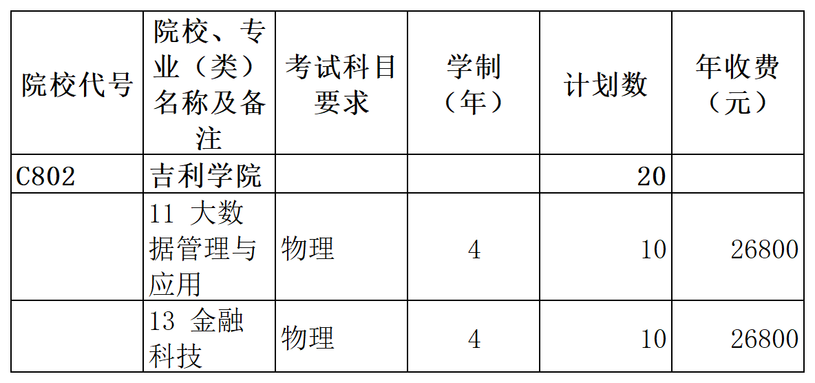 工作簿3_Sheet1.png