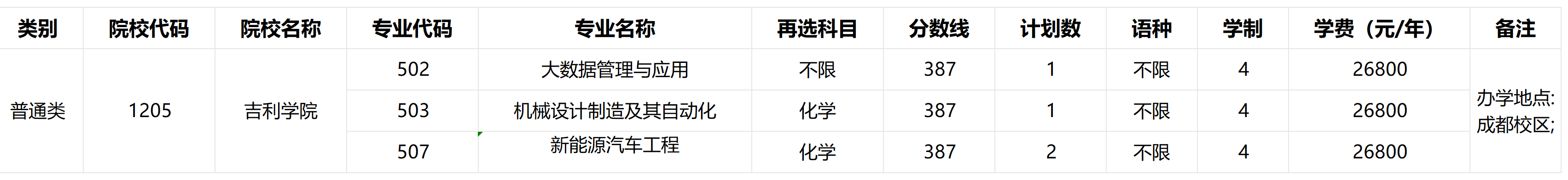 工作簿1_Sheet1(2).png