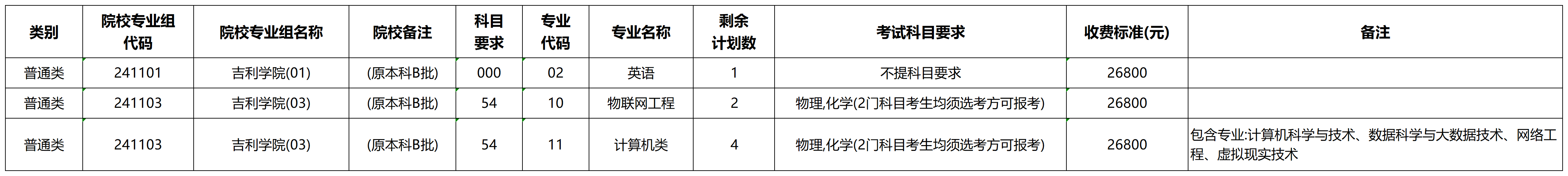工作簿1_Sheet1.png