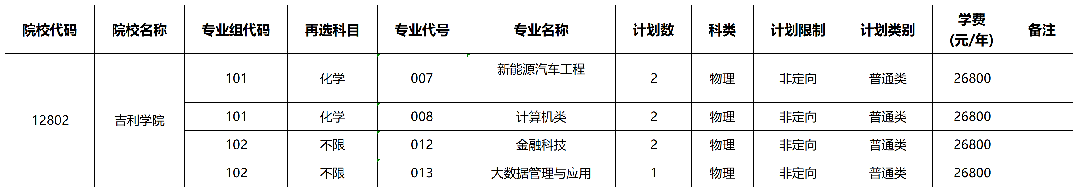 工作簿1_Sheet1(1).png